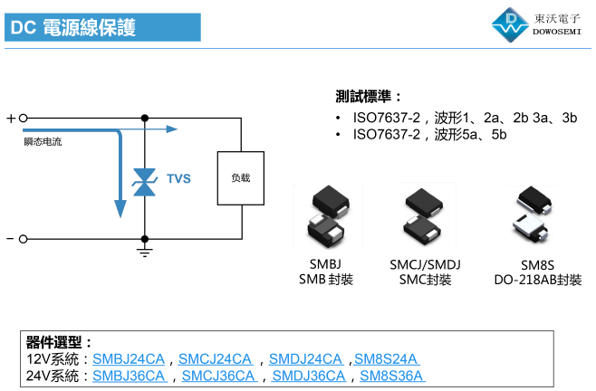 汽車(chē)DC 12VDC 24V系統(tǒng)電源線保護(hù).png