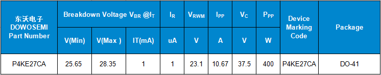 P4KE27CA參數(shù).png