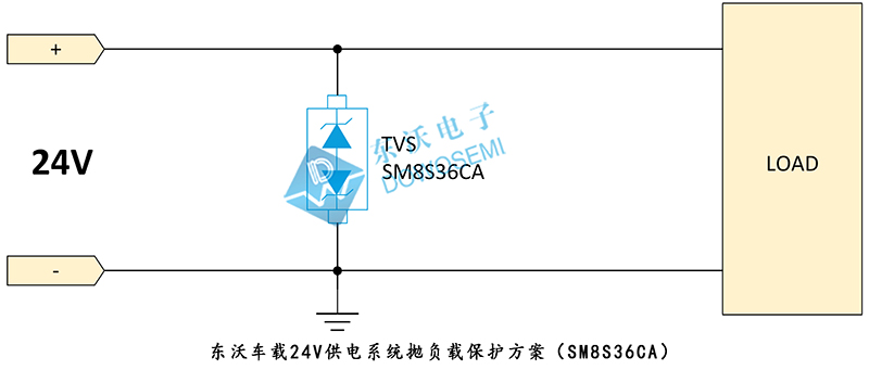 車載24V供電系統(tǒng)拋負載保護方案（SM8S36CA）.jpg